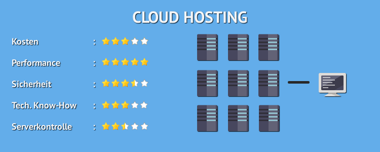 Cloud Hosting