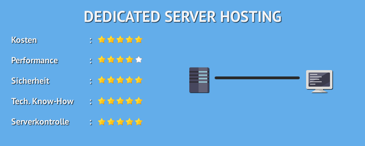 Dedicated Server Hosting