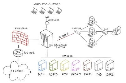 DNS Server Erklärung - Wie funktioniert DNS?